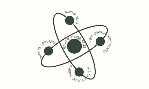 A Regulatory Taxonomy of Quantum Technologies